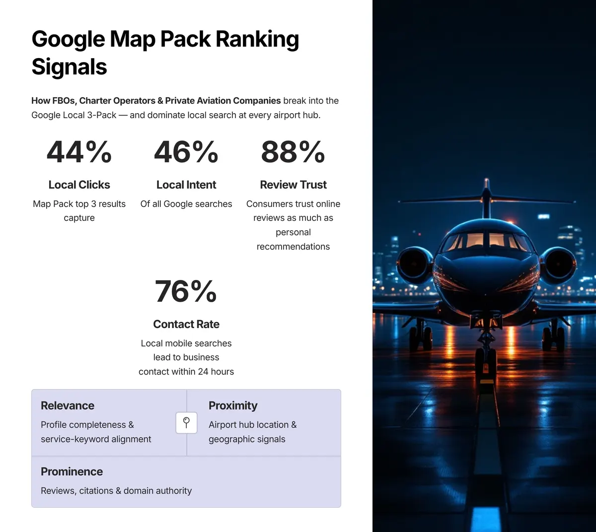 Google Map Pack ranking signals, relevance, proximity, prominence infographic for local business searches