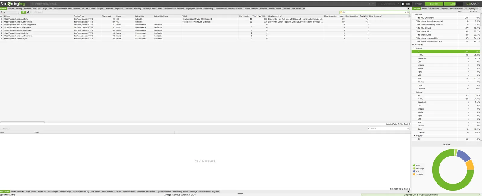 Screaming Frog crawl of a charter operator website showing missing route pages